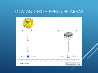 LOW AND HIGH PRESSURE AREAS
 