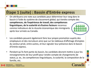 10 
Étape 1 (suite) : Bassin d’Entrée express 
• On attribuera une note aux candidats pour déterminer leur rang dans le 
bassin à l’aide du système de classement global, qui tiendra compte des 
compétences, de l’expérience de travail, des compétences 
linguistiques, de la scolarité et d’autres facteurs reconnus 
comme indicateurs de la réussite économique des immigrants 
après leur arrivée au Canada. 
• Les candidats peuvent également faire leur propre promotion auprès des 
employeurs et des recruteurs ainsi que sur les tableaux d’affichage d’emplois 
du secteur privé, entre autres, et leur signaler leur présence dans le bassin 
d’Entrée express. 
• Pendant qu’ils font partie du bassin, les candidats devront mettre à jour les 
renseignements de leur profil pour rendre compte de changements de 
statut, p. ex., les compétences linguistiques, la scolarité, la composition de la 
famille, etc. 
 