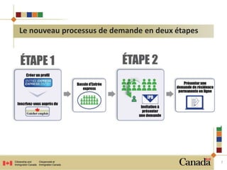 7 
Le nouveau processus de demande en deux étapes 
 