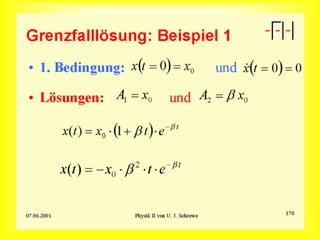 Grenzfallösung: Beispiel 1
 