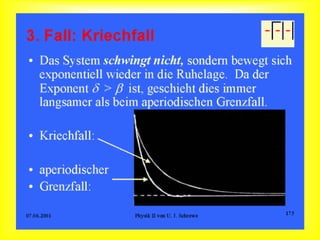 3. Fall: Kriechfall
 