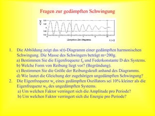 Fragen zur gedämpften Schwingung
1. Die Abbildung zeigt das s(t)-Diagramm einer gedämpften harmonischen
Schwingung. Die Masse des Schwingers beträgt m=200g.
a) Bestimmen Sie die Eigenfrequenz f0 und Federkonstante D des Systems.
b) Welche Form von Reibung liegt vor? (Begründung).
c) Bestimmen Sie die Größe der Reibungskraft anhand des Diagramms.
d) Wie lautet die Gleichung der zugehörigen ungedämpften Schwingung?
2. Die Eigenfrequenz we eines gedämpften Oszillators sei 10% kleiner als die
Eigenfrequenz w0 des ungedämpften Systems.
a) Um welchen Faktor verringert sich die Amplitude pro Periode?
b) Um welchen Faktor verringert sich die Energie pro Periode?
 