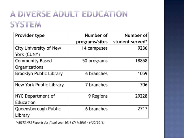 Ged and the adult education system | PPTX