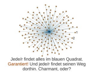 Jede/r findet alles im blauen Quadrat.
Garantiert! Und jede/r findet seinen Weg
dorthin. Charmant, oder?
 