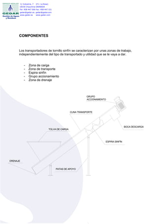 C/ Industria, 7   (P.I. La Rosa)
      18330 Chauchina GRANADA
      Tel: 958 447 506 Fax: 958 447 331
      gedar@gedar.es gedar@gedar.com
      www.gedar.es   www.gedar.com




      COMPONENTES


      Los transportadores de tornillo sinfín se caracterizan por unas zonas de trabajo,
      independientemente del tipo de transportado y utilidad que se le vaya a dar.


              -    Zona de carga
              -    Zona de transporte
              -    Espira sinfín
              -    Grupo accionamiento
              -    Zona de drenaje




                                                                         GRUPO
                                                                         ACCIONAMIENTO




                                                              CUNA TRANSPORTE




                                                                                                     BOCA DESCARGA
                                             TOLVA DE CARGA




                                                                                     ESPIRA SINFÍN




DRENAJE


                                                  PATAS DE APOYO
 