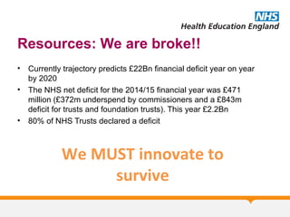 Resources: We are broke!!
• Currently trajectory predicts £22Bn financial deficit year on year
by 2020
• The NHS net deficit for the 2014/15 financial year was £471
million (£372m underspend by commissioners and a £843m
deficit for trusts and foundation trusts). This year £2.2Bn
• 80% of NHS Trusts declared a deficit
We MUST innovate to
survive
 