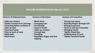 Date
GESTURE INTERPRETATION ((Barrot, 2011)
Gesture of Defensiveness
* Little eye contact
* Tightly crossed arms and legs
* Scratching below earlobes or
sides of neck
* Clenched hands
* Palm to back of neck
* Rigid body
* Head down
Gesture of Boredom
* Blank stare
* Drooping eyes
* No blinking
* Head in hands
* Little eye contact
* Crossed legs
* Doodling
* Repetitive finger and foot
tapping
Gesture of Frustration
* Staring into space
* Running fingers through hair
* Kicking at ground
* Short in and out of breaths
* Wringing hands
* Tightly closed lips
* Rubbing back of neck
* Tightly clenched hands
 