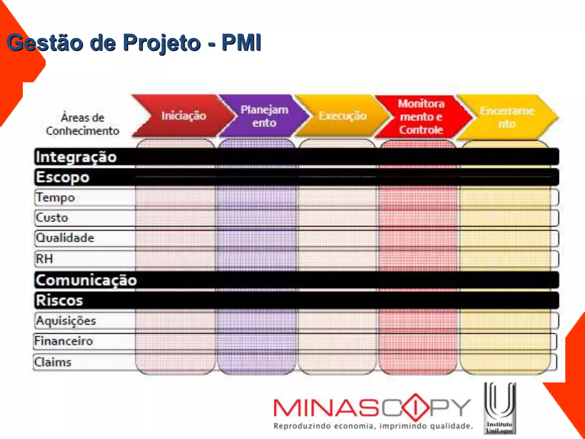 Gestão de Projeto - PMI
 