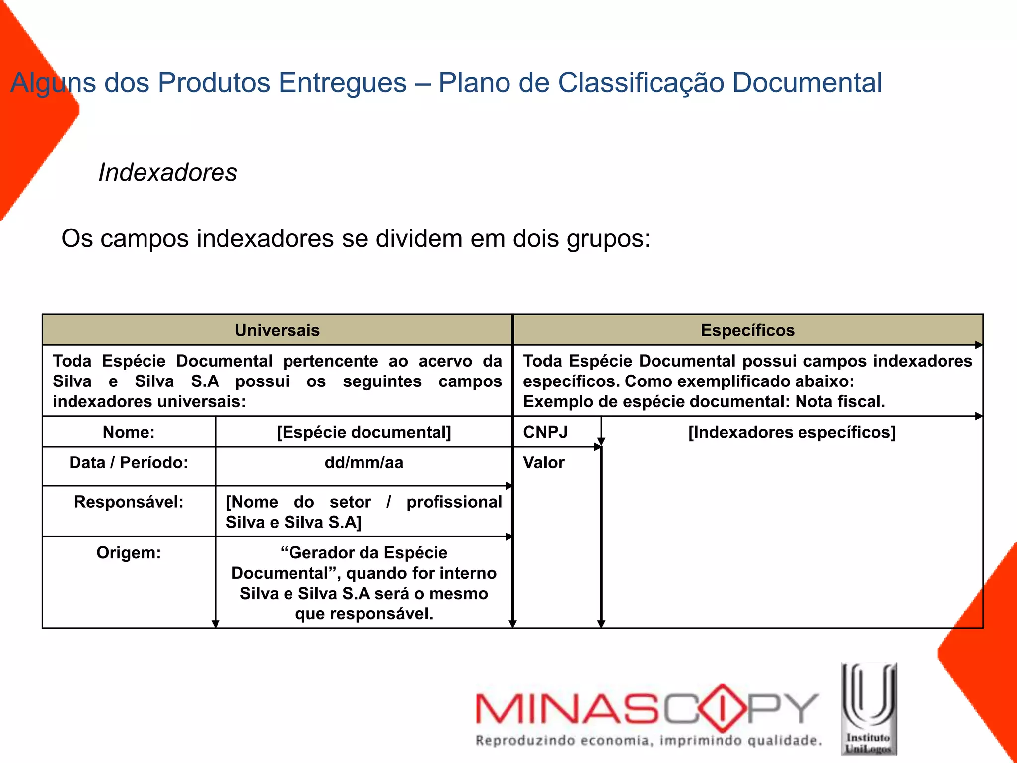 Alguns dos Produtos Entregues – Plano de Classificação Documental


       Indexadores

   Os campos indexadores se dividem em dois grupos:


                      Universais                                           Específicos
   Toda Espécie Documental pertencente ao acervo da     Toda Espécie Documental possui campos indexadores
   Silva e Silva S.A possui os seguintes campos         específicos. Como exemplificado abaixo:
   indexadores universais:                              Exemplo de espécie documental: Nota fiscal.
        Nome:              [Espécie documental]         CNPJ             [Indexadores específicos]
    Data / Período:                dd/mm/aa             Valor

     Responsável:     [Nome do setor / profissional
                      Silva e Silva S.A]
       Origem:              “Gerador da Espécie
                      Documental”, quando for interno
                       Silva e Silva S.A será o mesmo
                              que responsável.
 