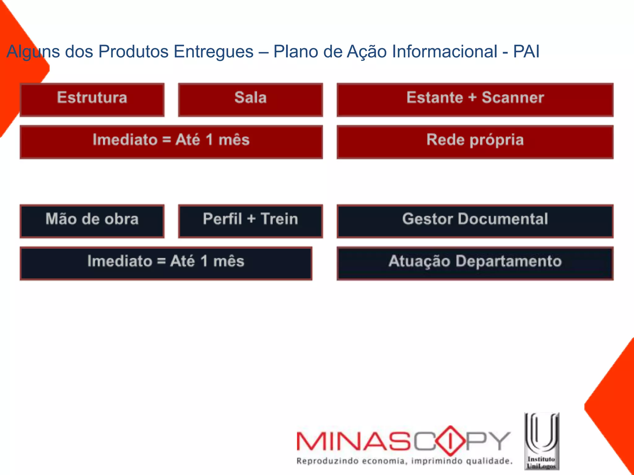 Alguns dos Produtos Entregues – Plano de Ação Informacional - PAI
 