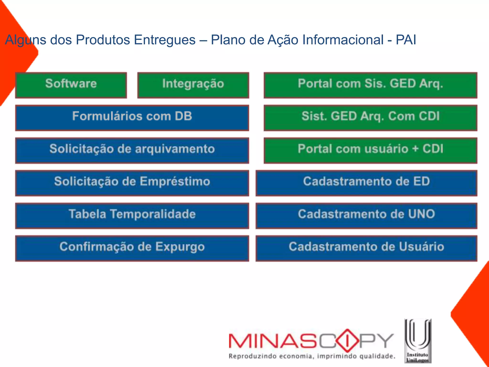 Alguns dos Produtos Entregues – Plano de Ação Informacional - PAI
 