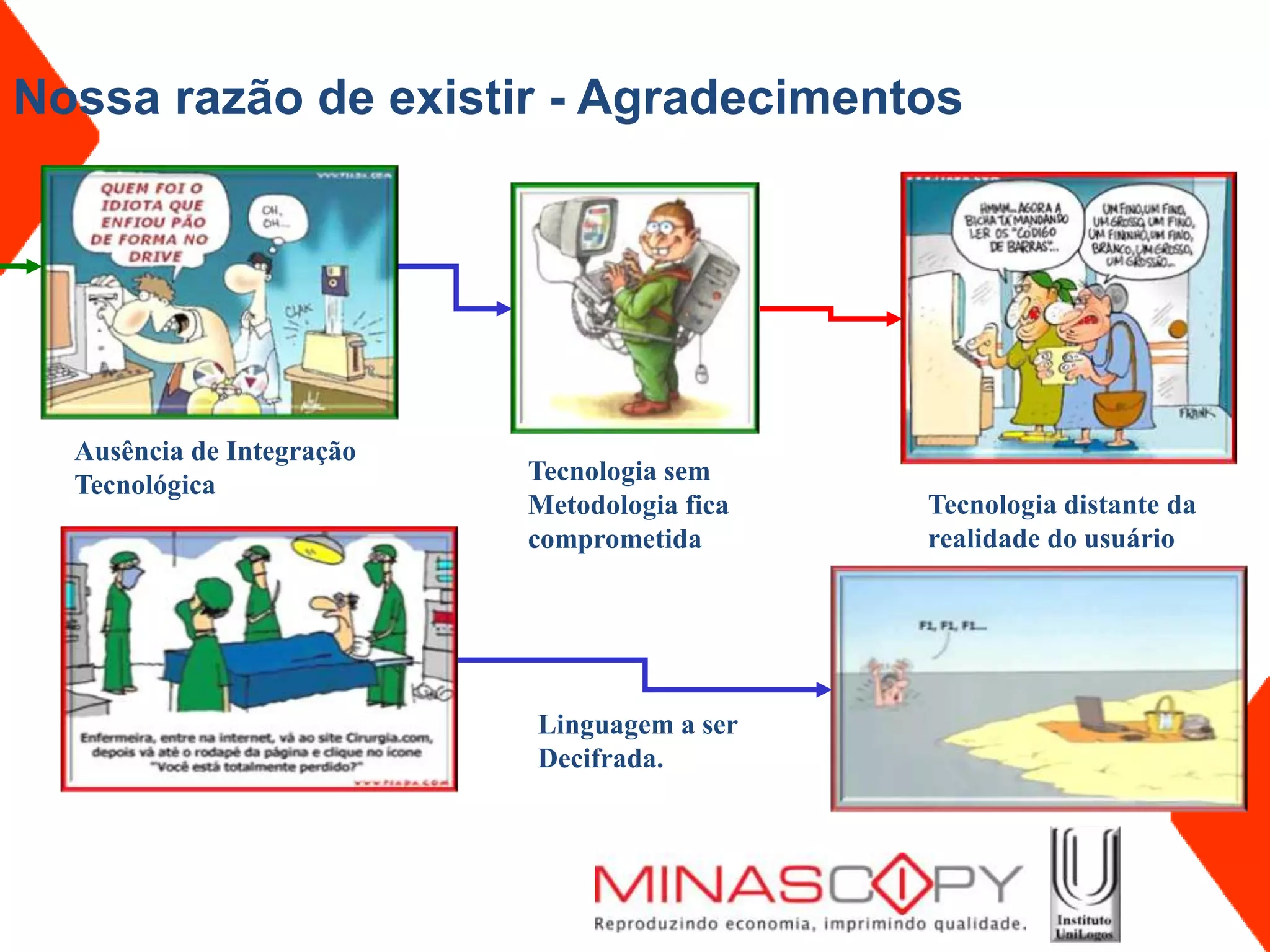 Nossa razão de existir - Agradecimentos




  Ausência de Integração
  Tecnológica              Tecnologia sem
                           Metodologia fica   Tecnologia distante da
                           comprometida       realidade do usuário




                           Linguagem a ser
                           Decifrada.
 