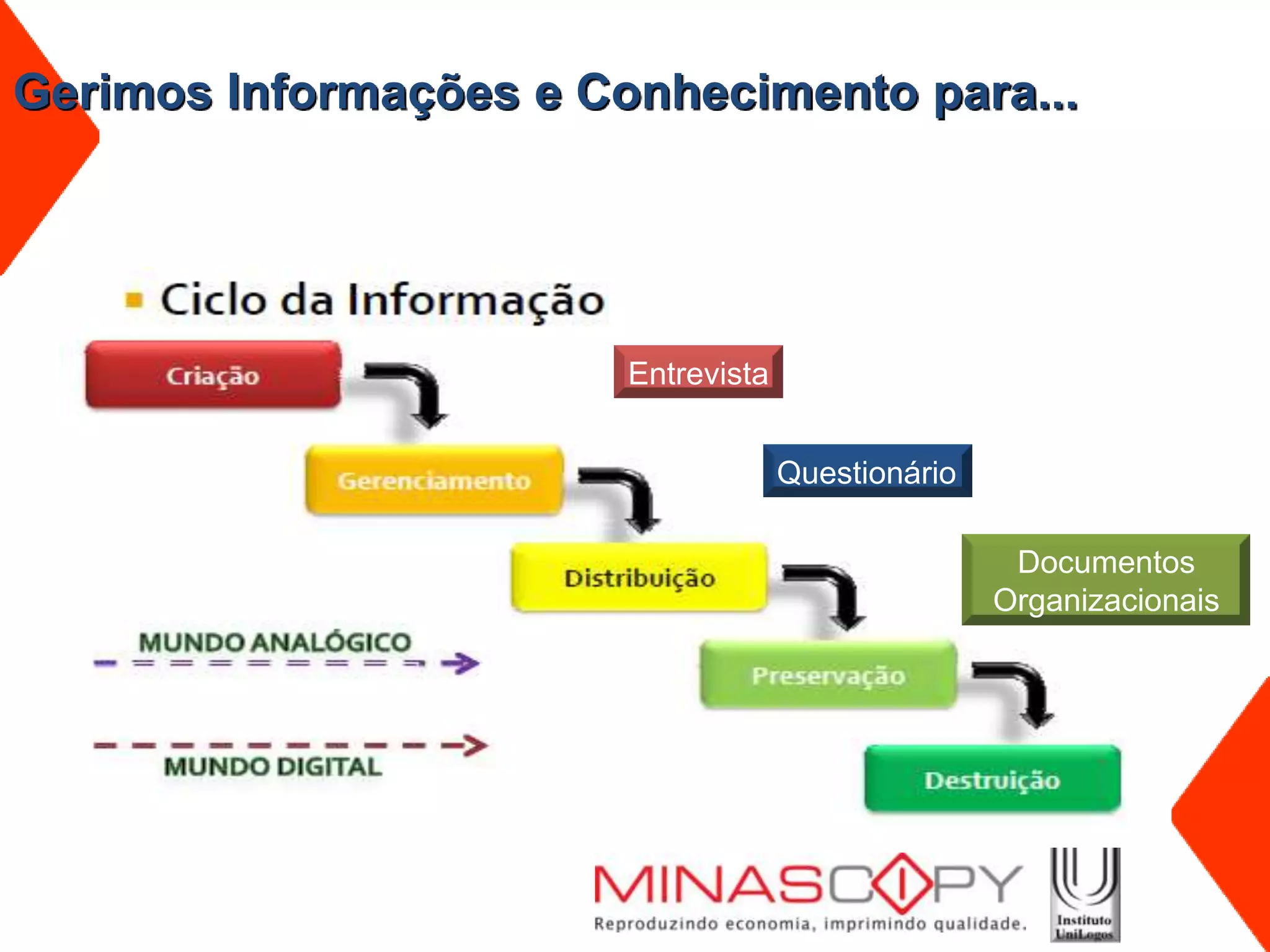 Gerimos Informações e Conhecimento para...




                        Entrevista


                                     Questionário

                                                     Documentos
                                                    Organizacionais
 