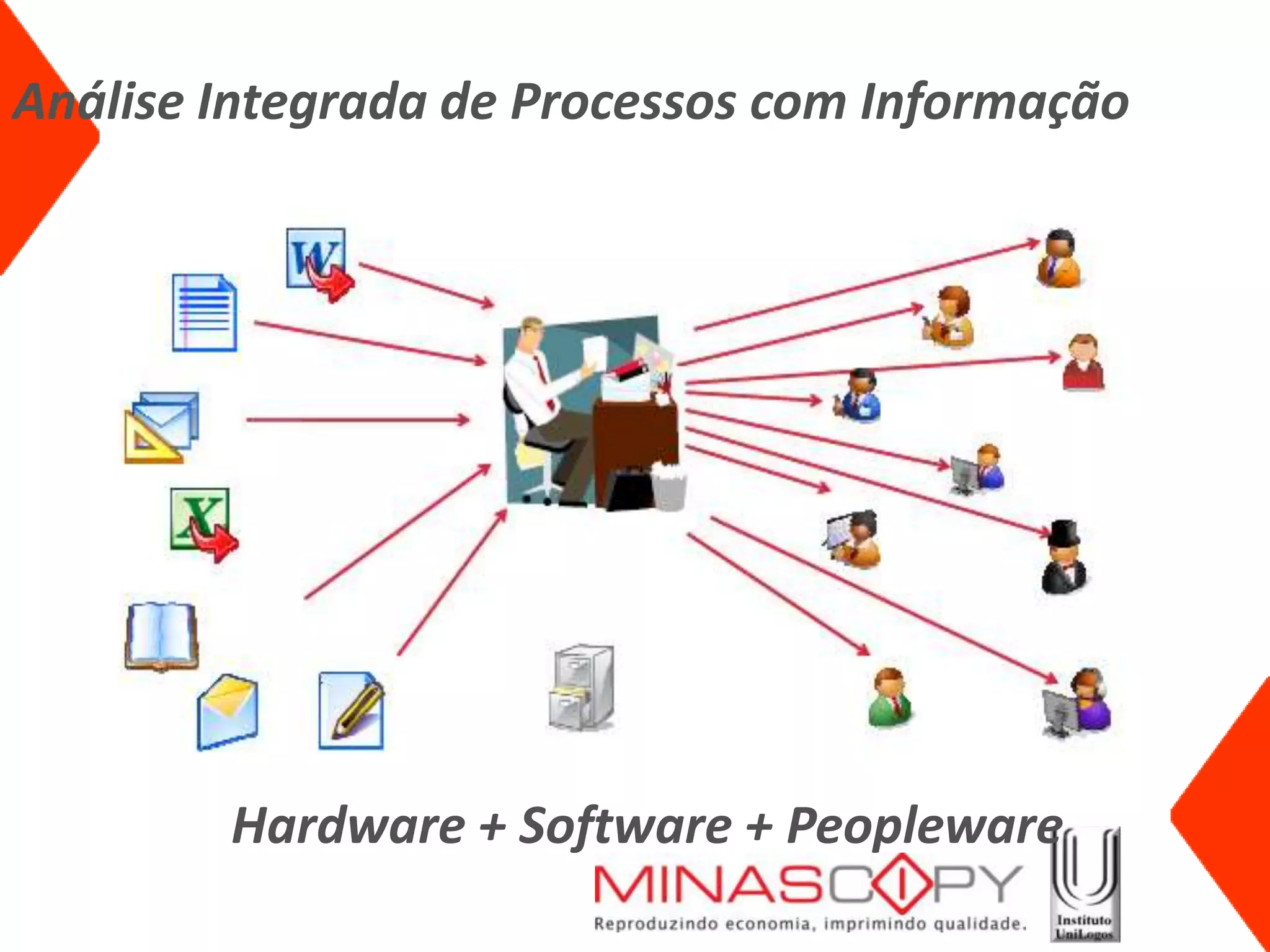Análise Integrada de Processos com Informação




        Hardware + Software + Peopleware
 
