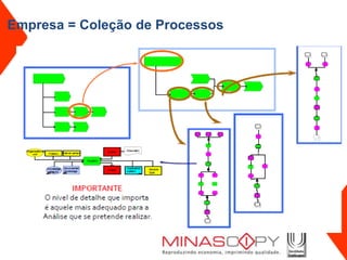 Empresa = Coleção de Processos
 