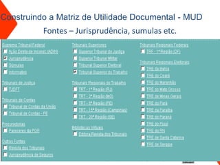 Construindo a Matriz de Utilidade Documental - MUD
          Fontes – Jurisprudência, sumulas etc.
 