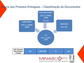 Alguns dos Produtos Entregues – Classificação de Documentos




         CDI / Diretório
         /Sub diretório    CDI   1 ABR 2009   A1   220
           / Imagem
 
