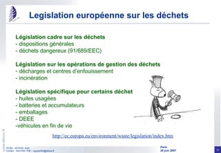 Legislation européenne sur les déchets Législation cadre sur les déchets dispositions générales déchets dangereux (91/689/EEC) Législation sur les opérations de gestion des déchets décharges et centres d’enfouissement incinération Législation spécifique pour certains déchets huiles usagées batteries et accumulateurs emballages  DEEE  véhicules en fin de vie http://ec.europa.eu/environment/waste/legislation/index.htm 