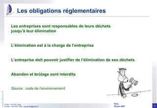 Les obligations réglementaires Les entreprises sont responsables de leurs déchets  jusqu’à leur élimination L’élimination est à la charge de l’entreprise L’entreprise doit pouvoir justifier de l’élimination de ses déchets Abandon et brûlage sont interdits Source : code de l’environnement 