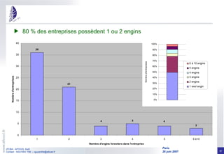 80 % des entreprises possèdent 1 ou 2 engins 
