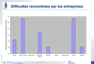 Difficultés rencontrées par les entreprises 