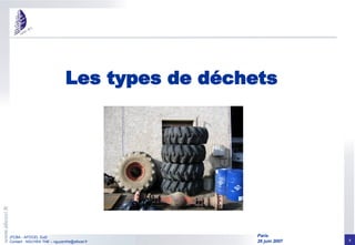 Les types de déchets 