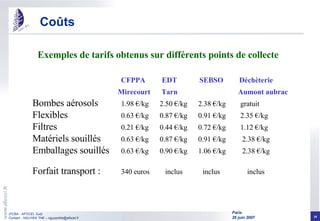 CFPPA   EDT  SEBSO Déchèterie   Mirecourt  Tarn   Aumont aubrac Bombes aérosols 1.98 €/kg   2.50 €/kg  2.38 €/kg  gratuit Flexibles 0.63 €/kg   0.87 €/kg  0.91 €/kg  2.35 €/kg Filtres 0.21 €/kg   0.44 €/kg  0.72 €/kg  1.12 €/kg Matériels souillés 0.63 €/kg   0.87 €/kg  0.91 €/kg  2.38 €/kg Emballages souillés 0.63 €/kg   0.90 €/kg  1.06 €/kg  2.38 €/kg Forfait transport :  340 euros   inclus  inclus  inclus Coûts Exemples de tarifs obtenus sur différents points de collecte 