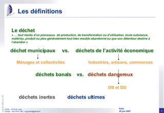 Les définitions Le déchet « … tout résidu d’un processus  de production, de transformation ou d’utilisation, toute substance, matériau, produit ou plus généralement tout bien meuble abandonné ou que son détenteur destine à l’abandon » DB et DD déchet municipaux  vs.  déchets de l’activité économique déchets banals  vs.  déchets dangereux déchets inertes  déchets ultimes Ménages et collectivités Industries, artisans, commerces 