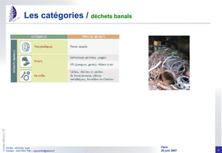 Les catégories /  déchets banals 