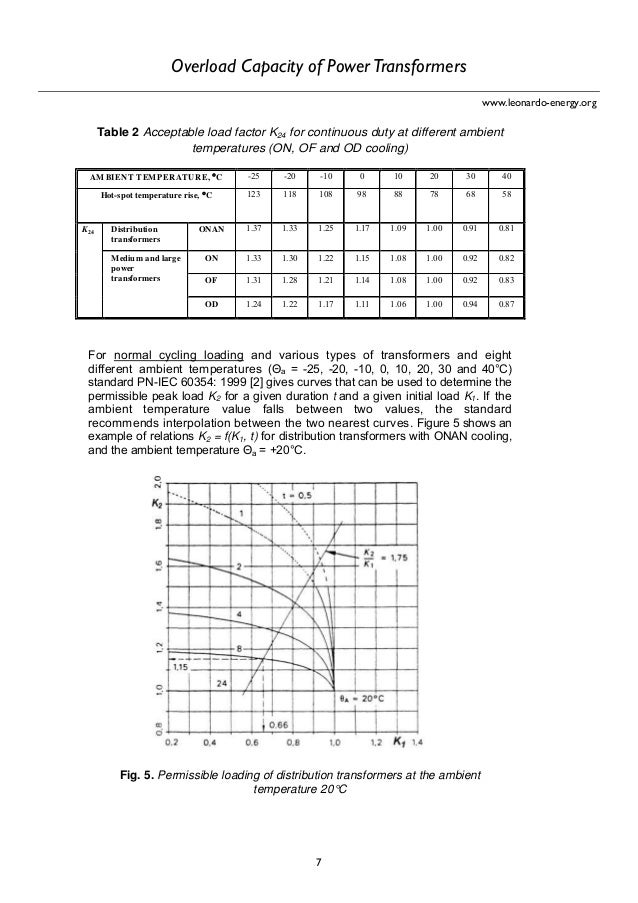 Overload capacity of power transformers