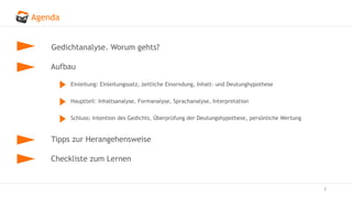 Agenda
2
Gedichtanalyse. Worum gehts?
Aufbau
Einleitung: Einleitungssatz, zeitliche Einorndung, Inhalt- und Deutunghypothese
Hauptteil: Inhaltsanalyse, Formanalyse, Sprachanalyse, Interpretation
Schluss: Intention des Gedichts, Überprüfung der Deutungshypothese, persönliche Wertung
Tipps zur Herangehensweise
Checkliste zum Lernen
 