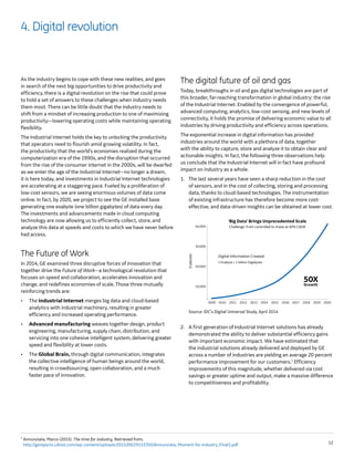 Digital Future of Oil & Gas | PDF