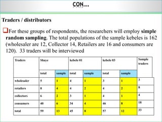 CON….
Traders / distributors
For these groups of respondents, the researchers will employ simple
random sampling. The total populations of the sample kebeles is 162
(wholesaler are 12, Collector 14, Retailers are 16 and consumers are
120). 33 traders will be interviewed
Traders Shaye kebele 01 kebele 03 Sample
traders
total sample total sample total sample
wholesaler 5 1 4 1 3 1 3
retailers 8 4 4 2 4 2 8
collectors 6 2 3 1 4 1 4
consumers 40 6 34 4 46 8 18
total 59 13 45 8 57 12 33
 