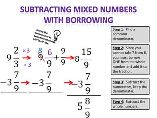 Step 1: Find a
           common
           denominator.

           Step 2: Since you
×3   8 6   cannot take 7 from 6,
           you must borrow
           ONE from the whole
×3         number and add it to
           the fraction.

           Step 3: Subtract the
           numerators, keep the
           denominator.

           Step 4: Subtract the
           whole numbers.
 