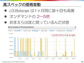 Copyright gedow.net All Rights Reserved. 10
高スペックの価格変動
 c3.8xlarge は1ヶ月間に数十回も高騰
 オンデマンドの 2～5倍
 おまえらは誰と闘っているんだ状態
このオンデマンドは $1.68
 