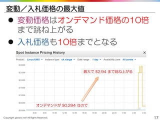 Copyright gedow.net All Rights Reserved. 17
変動／入札価格の最大値
 変動価格はオンデマンド価格の10倍
まで跳ね上がる
 入札価格も10倍までとなる
オンデマンドが $0.294 なので
最大で $2.94 まで跳ね上がる
 