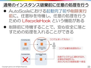 Copyright gedow.net All Rights Reserved. 23
通常のインスタンス破棄前に任意の処理を行う
 AutoScaleにおける起動完了前や削除実行
前に、任意秒を待機し、任意の処理を行う
ための LifecycleHook という機能がある
 削除前に待機することで、安心安全に落と
すための処理を入れることができる
ココで止まってもらい
ココで必要な処理を行い
自身でシステムに通知するか、
任意秒が過ぎたら、
次のプロセス(削除処理)へ移る
 