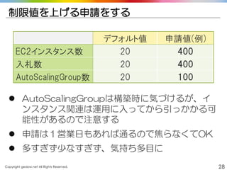Copyright gedow.net All Rights Reserved. 28
制限値を上げる申請をする
デフォルト値 申請値(例)
EC2インスタンス数 20 400
入札数 20 400
AutoScalingGroup数 20 100
 AutoScalingGroupは構築時に気づけるが、イ
ンスタンス関連は運用に入ってから引っかかる可
能性があるので注意する
 申請は１営業日もあれば通るので焦らなくてOK
 多すぎず少なすぎず、気持ち多目に
 