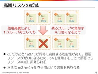 Copyright gedow.net All Rights Reserved. 36
高騰リスクの低減
 c3だけだと1a&1cが同時に高騰する可能性が高く、最悪
リソースがゼロになるため、c4を併用することで最悪でも
リソース半減に抑えられる
 さらに m3/m4/r3 を併用という選択もありうる
Spot
c3
100%
Spot
c4
100%
1a
Spot
c3
100%
Spot
c4
100%
1c
Spot
c3
133%
Spot
c4
1a
Spot
c3
133%
Spot
c4
133%
1c
価格高騰により
１グループ死亡しても
残るグループの負荷は
4/3倍になるだけ
 