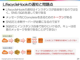 Copyright gedow.net All Rights Reserved. 39
LifecycleHookの通知と問題点
 LifecycleHookの通知はインスタンスが直接受けるのではな
く、SNS/SQSを通して受け取る
 メッセージ内にCompleteを送るためのトークンがある
 SNSだと余剰サーバーが必要になるので却下
 SQSだとインスタンス自身で取りにいけるが、キューは任
意のメッセージを受け取ることができない
SNS 管理
サーバー
削除対象
サーバー
SNSの場合
PUSH?
PULL?
SQS
削除対象
サーバー
SQSの場合
こんなことで複雑な仕組みにしたくない
キューから自身宛のメッセージを取得しづらい
何度も取得処理をして時間がかかる可能性がある
 