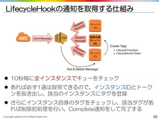 Copyright gedow.net All Rights Reserved. 40
LifecycleHookの通知を取得する仕組み
 10秒毎に全インスタンスでキューをチェック
 あれば必ず1通は取得できるので、インスタンスIDとトーク
ンを抜き出し、該当のインスタンスにタグを登録
 さらにインスタンス自身のタグをチェックし、該当タグがあ
れば削除前処理を行い、Complete通知をして完了する
SQS 削除対象
サーバー
(B)
サーバー
(C)
サーバー
(A)
Send Message
Get & Delete Message
Create Tags
 LifecycleTransition
 LifecycleActionToken
 