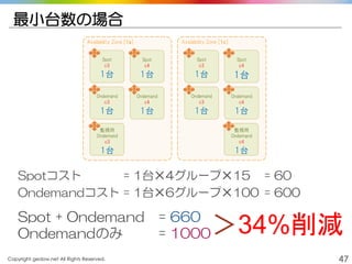 Copyright gedow.net All Rights Reserved. 47
最小台数の場合
Availability Zone [1a]
Spot
c3
1台
Spot
c4
1台
Ondemand
c3
1台
Ondemand
c4
1台
監視用
Ondemand
c3
1台
Availability Zone [1c]
Spot
c3
1台
Spot
c4
1台
Ondemand
c3
1台
Ondemand
c4
1台
監視用
Ondemand
c4
1台
Spotコスト = 1台✕4グループ✕15 = 60
Ondemandコスト = 1台✕6グループ✕100 = 600
Spot + Ondemand = 660
Ondemandのみ = 1000＞34%削減
 