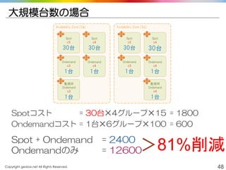 Copyright gedow.net All Rights Reserved. 48
大規模台数の場合
Availability Zone [1a]
Spot
c3
30台
Spot
c4
30台
Ondemand
c3
1台
Ondemand
c4
1台
監視用
Ondemand
c3
1台
Availability Zone [1c]
Spot
c3
30台
Spot
c4
30台
Ondemand
c3
1台
Ondemand
c4
1台
監視用
Ondemand
c4
1台
Spotコスト = 30台✕4グループ✕15 = 1800
Ondemandコスト = 1台✕6グループ✕100 = 600
Spot + Ondemand = 2400
Ondemandのみ = 12600＞81%削減
 