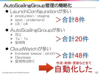 Copyright gedow.net All Rights Reserved. 53
AutoScalingGroup管理の簡略化
 LaunchConfigurationが多い
 production / staging
 spot / ondemand
 c3 / c4
 AutoScalingGroupが多い
 同上
 1a / 1c
 監視用
 CloudWatchが多い
 Increase (peace / pinch)
 Decrease
 監視用は除く
＞合計8件
＞合計20件
＞合計48件
自動化した
作成・削除・更新など全て
 