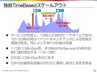 Copyright gedow.net All Rights Reserved. 54
独自TimeBasedスケールアウト
12時 23時
 サービスの性質上、12時と23時がピークタイムであり、
12～23時の間はイベントやメンテナンスによる急激な
増減がある。特にメンテ明けの台数は危険
 11:30 にMinSizeを、その時点のInService✕N倍の台
数に強制増設する（1.5～3倍）
 23:30 にMinSizeを元に戻す
 日中の台数節約放棄の代わりに運用し易さと安定を得る
強制Increase
自然な増減に
切り替え
最低台数を
キープ
 