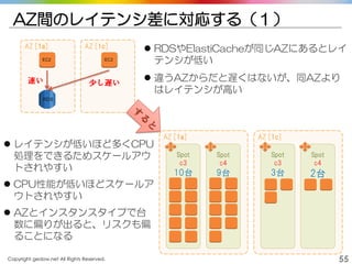 Copyright gedow.net All Rights Reserved. 55
AZ間のレイテンシ差に対応する（１）
AZ [1a]
EC2
AZ [1c]
EC2
RDS
速い 少し遅い
 RDSやElastiCacheが同じAZにあるとレイ
テンシが低い
 違うAZからだと遅くはないが、同AZより
はレイテンシが高い
AZ [1a]
Spot
c3
10台
Spot
c4
9台
AZ [1c]
Spot
c3
3台
Spot
c4
2台
 レイテンシが低いほど多くCPU
処理をできるためスケールアウ
トされやすい
 CPU性能が低いほどスケールア
ウトされやすい
 AZとインスタンスタイプで台
数に偏りが出ると、リスクも偏
ることになる
 