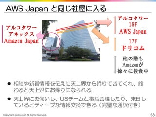 Copyright gedow.net All Rights Reserved. 58
AWS Japan と同じ社屋に入る
アルコタワー
アネックス
Amazon Japan
アルコタワー
19F
AWS Japan
17F
ドリコム
他の階も
Amazonが
徐々に侵食中
 相談や新着情報を伝えに天上界から降りてきてくれ、終
わると天上界にお帰りになられる
 天上界にお伺いし、USチームと電話会議したり、来日し
ているとディープな情報交換できる（完璧な通訳付き）
 