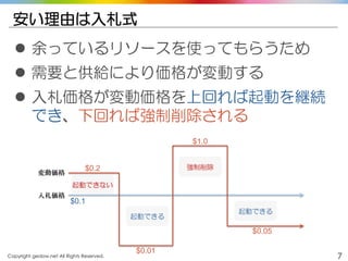 Copyright gedow.net All Rights Reserved. 7
安い理由は入札式
 余っているリソースを使ってもらうため
 需要と供給により価格が変動する
 入札価格が変動価格を上回れば起動を継続
でき、下回れば強制削除される
入札価格
変動価格
起動できない
起動できる
強制削除
起動できる
$0.1
$0.2
$0.01
$0.05
$1.0
 