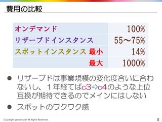 Copyright gedow.net All Rights Reserved. 8
費用の比較
オンデマンド 100%
リザーブドインスタンス 55～75%
スポットインスタンス 最小 14%
最大 1000%
 リザーブドは事業規模の変化度合いに合わ
ないし、１年経てばc3=>c4のような上位
互換が期待できるのでメインにはしない
 スポットのワクワク感
 