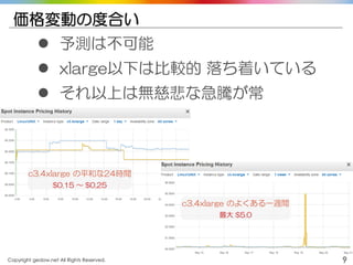 Copyright gedow.net All Rights Reserved. 9
価格変動の度合い
 予測は不可能
 xlarge以下は比較的 落ち着いている
 それ以上は無慈悲な急騰が常
c3.4xlarge の平和な24時間
$0.15 ～ $0.25
c3.4xlarge のよくある一週間
最大 $5.0
 